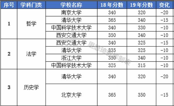 考研分数线，决定未来之路的隐形门槛