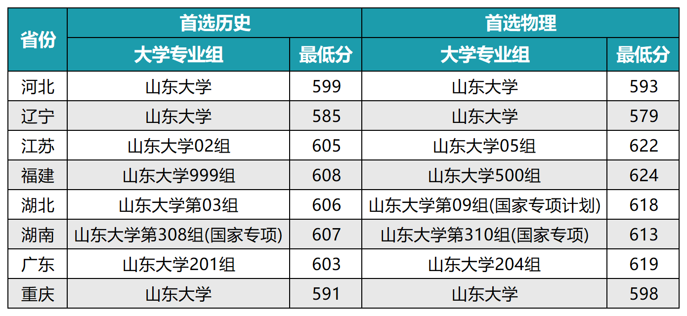 山东大学分数线，探索学术殿堂的门槛