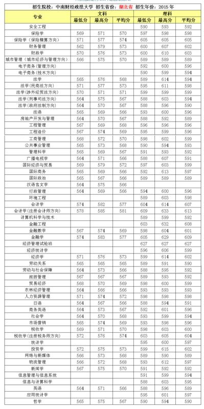 探寻中南财经政法大学分数线，梦想与现实的交汇点