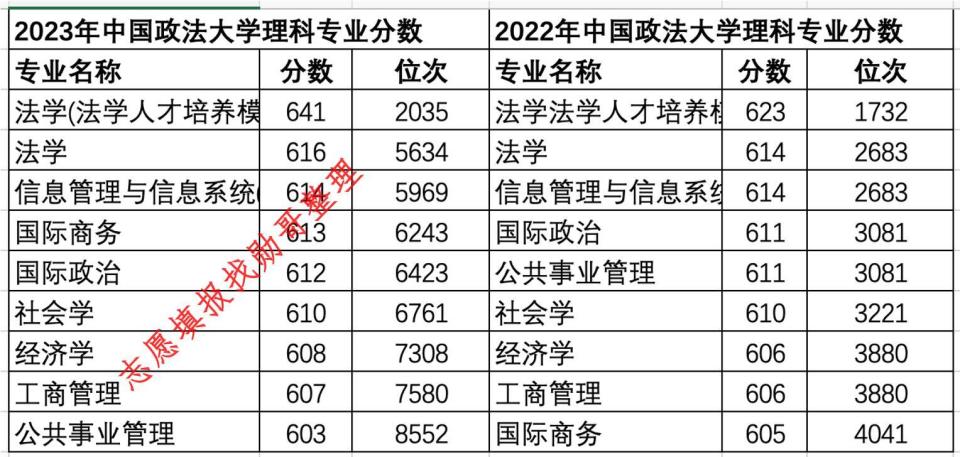 成都大学2024年录取分数线预测与展望