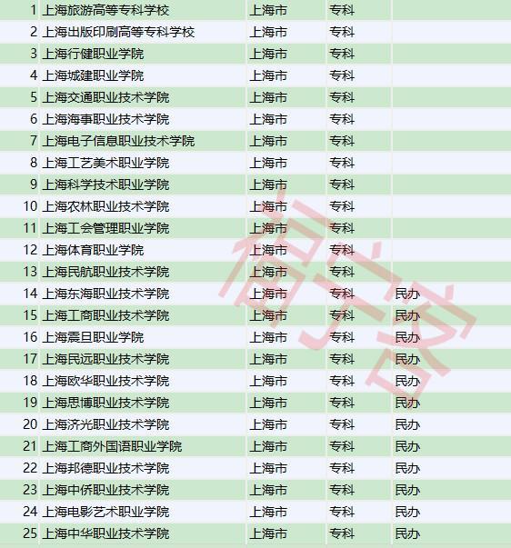 探索未来职业之路，上海行建职业学院的多元教育实践