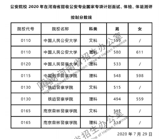 河南警察学院分数线，梦想与挑战的交汇点