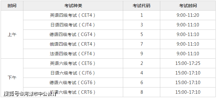 英语六级考试，多少分才算过？