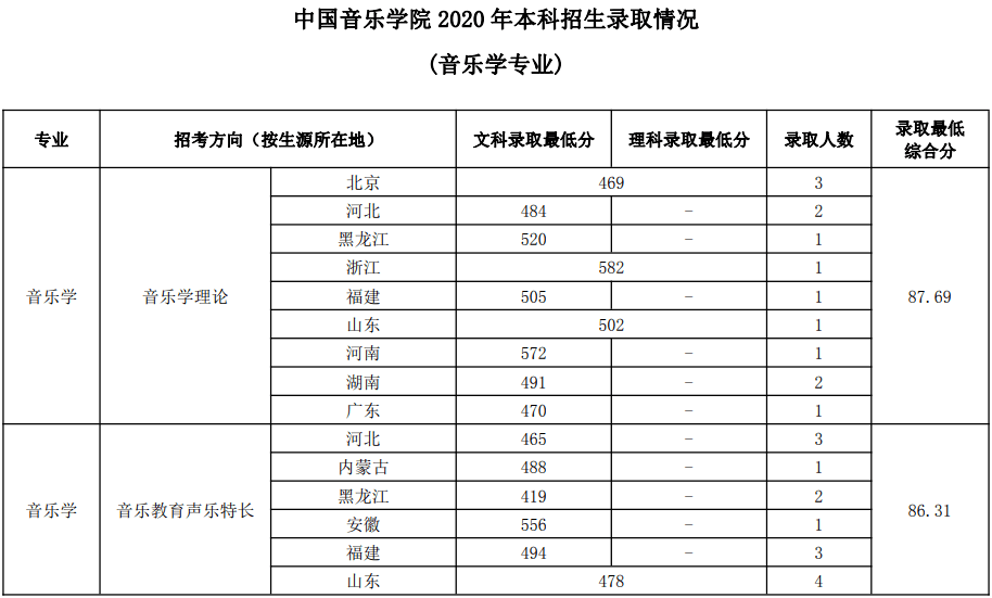 探索梦想的门槛，揭秘上海音乐学院分数线背后的故事