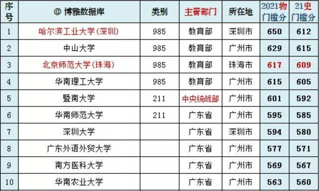 解析中大分数线，解读2023年中山大学录取门槛的奥秘