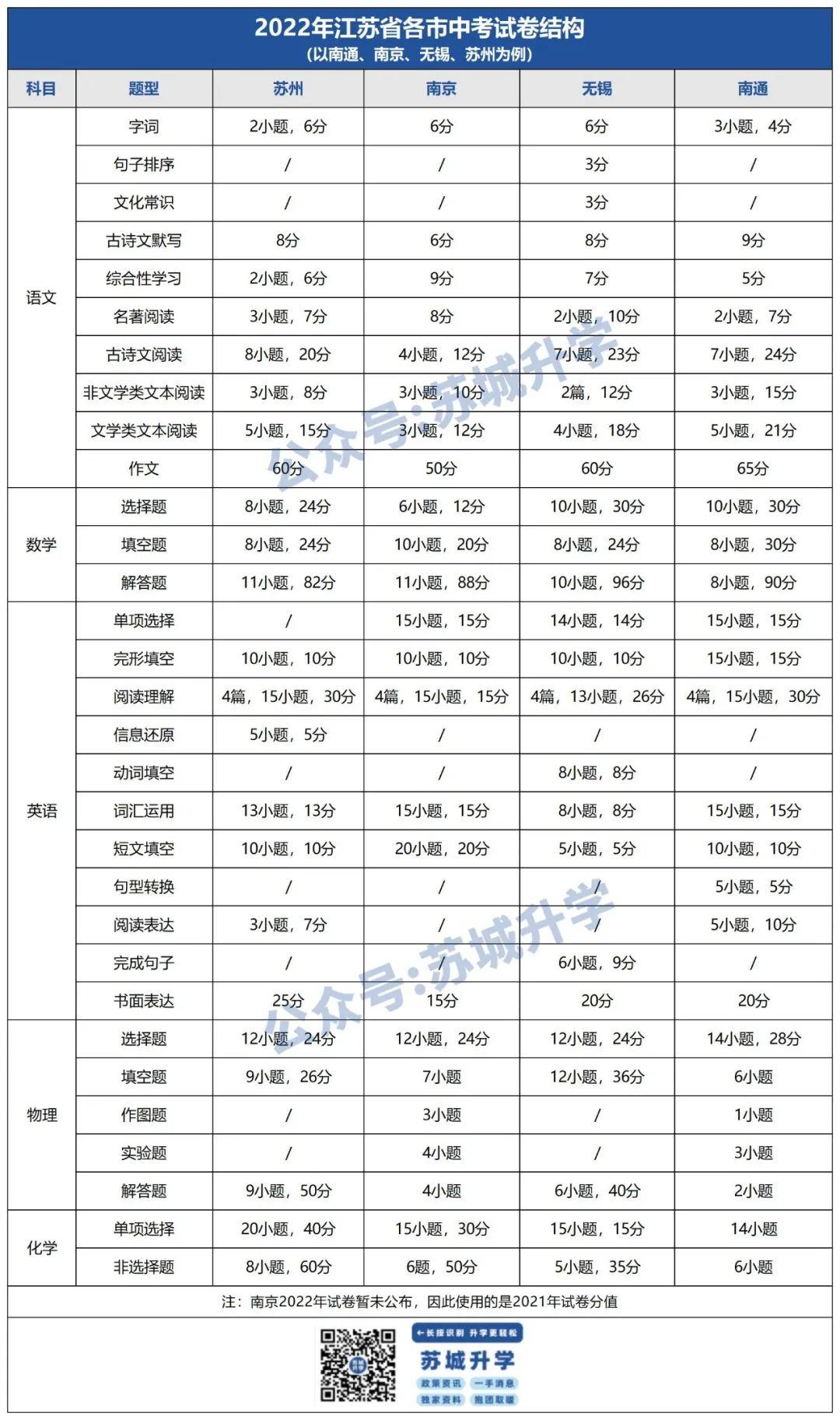 2024年高考，全面解析与总分构成