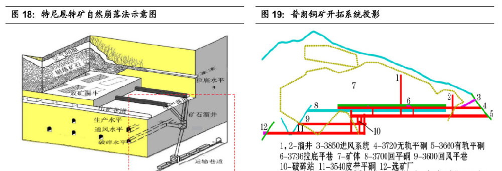 矿山智能开采技术的革新与展望