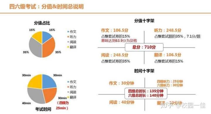 英语四级成绩分布，深度解析与备考策略