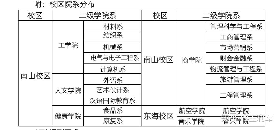 烟台南山学院，知识与智慧的邮编