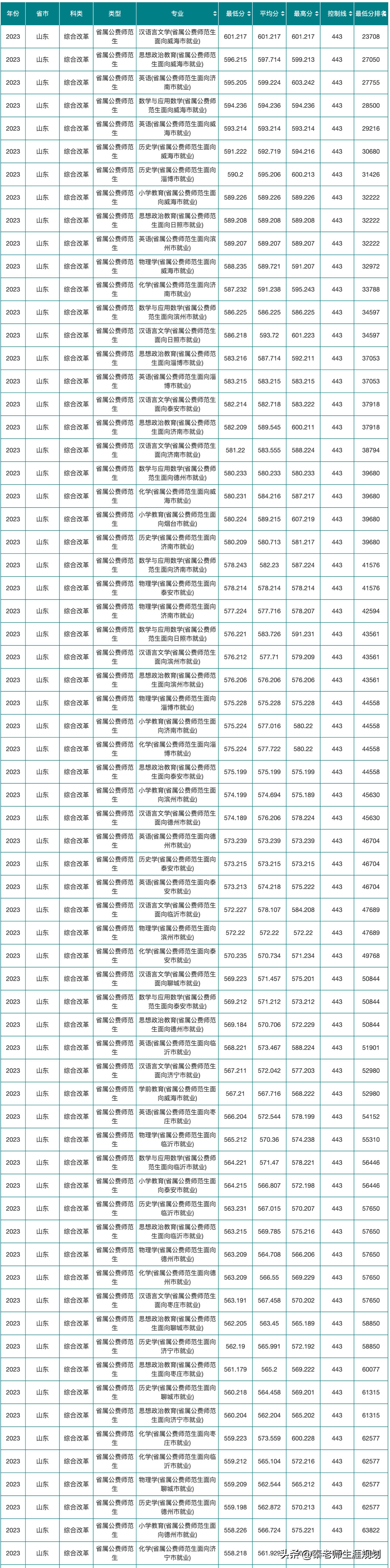 2023年研究生考试分数线，新一年的挑战与机遇