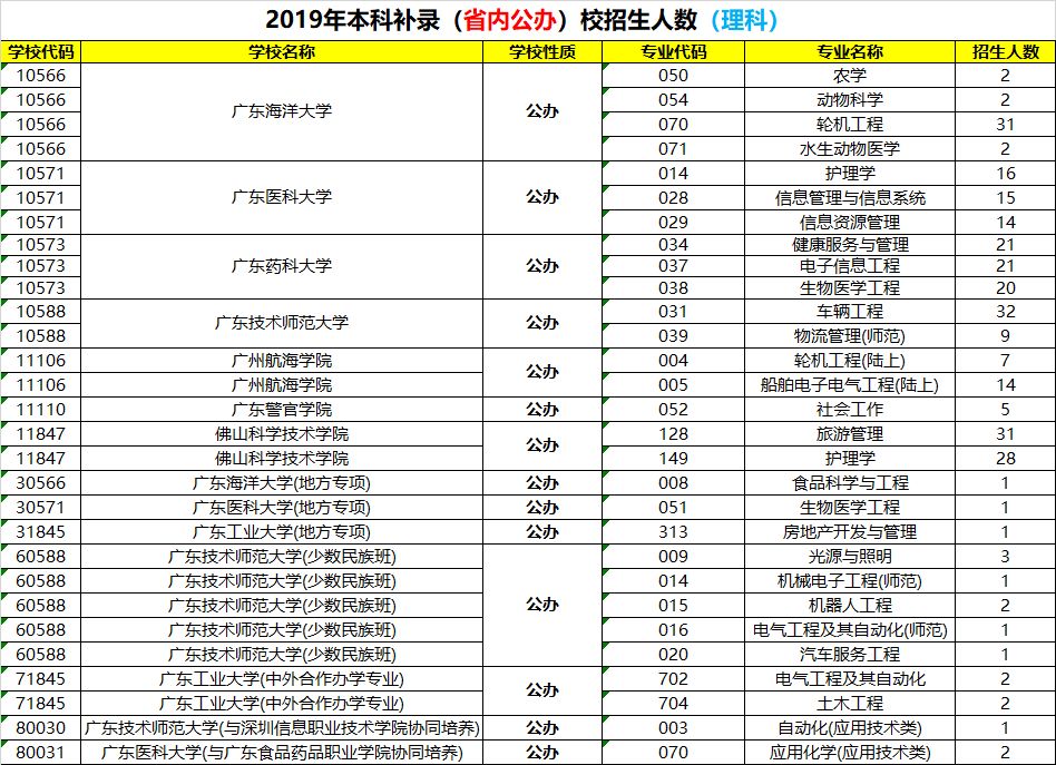 东莞理工学院2023年录取分数线深度解析，机遇与挑战并存的升学之路