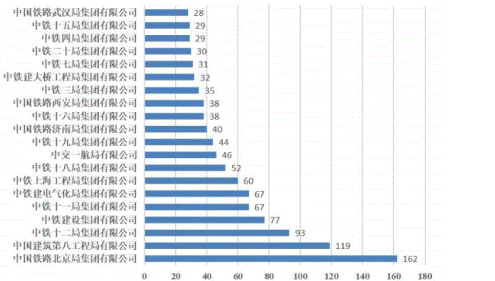 石家庄铁道大学2023年录取分数线，梦想启航的门槛