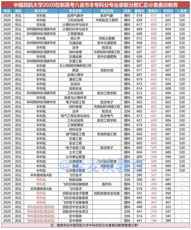 河北师范大学2020年录取分数线深度解析