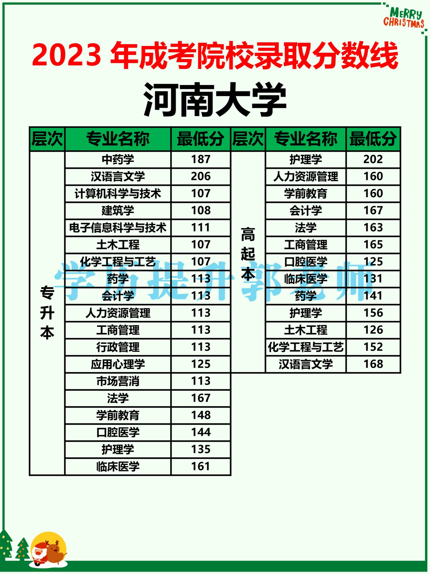 河南大学2023年录取分数线深度解析，梦想启航的门槛