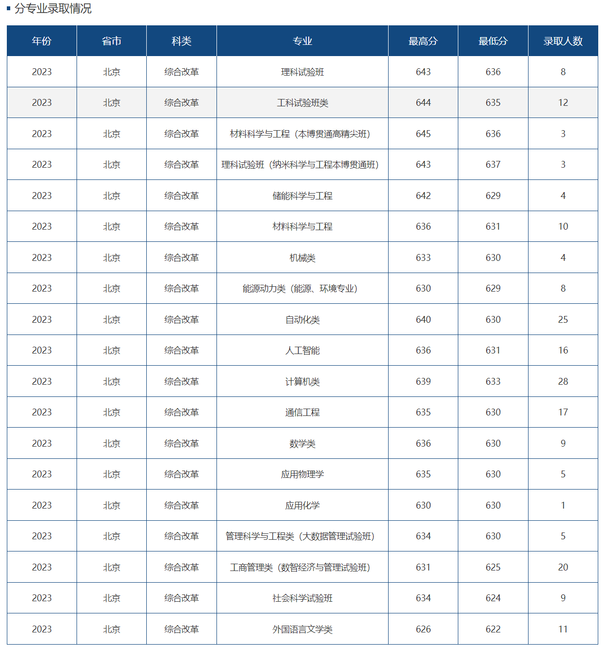 华北科技大学录取分数线揭秘，梦想与努力的见证