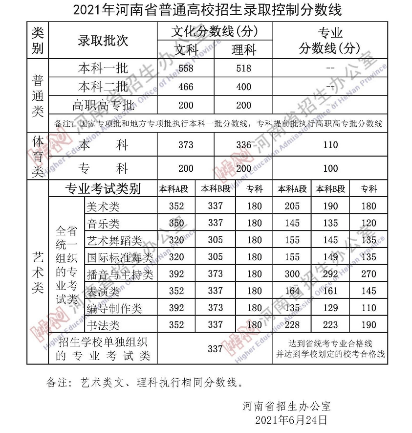 2021年青海高考分数线，回顾与展望