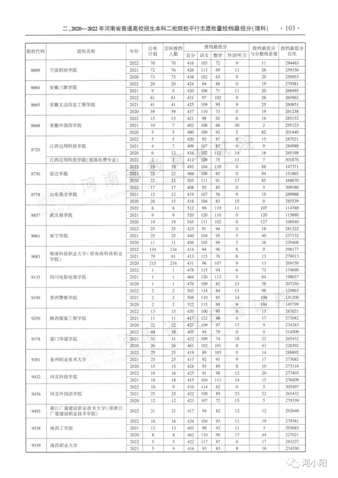 河南大学2022年录取分数线深度解析，梦想启航的门槛