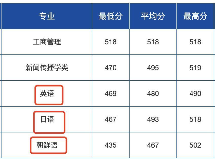 2022年中国海洋大学录取分数线深度解析，梦想启航的门槛