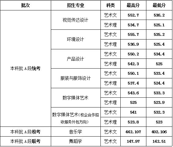 山东女子学院专科分数线解析与报考指南