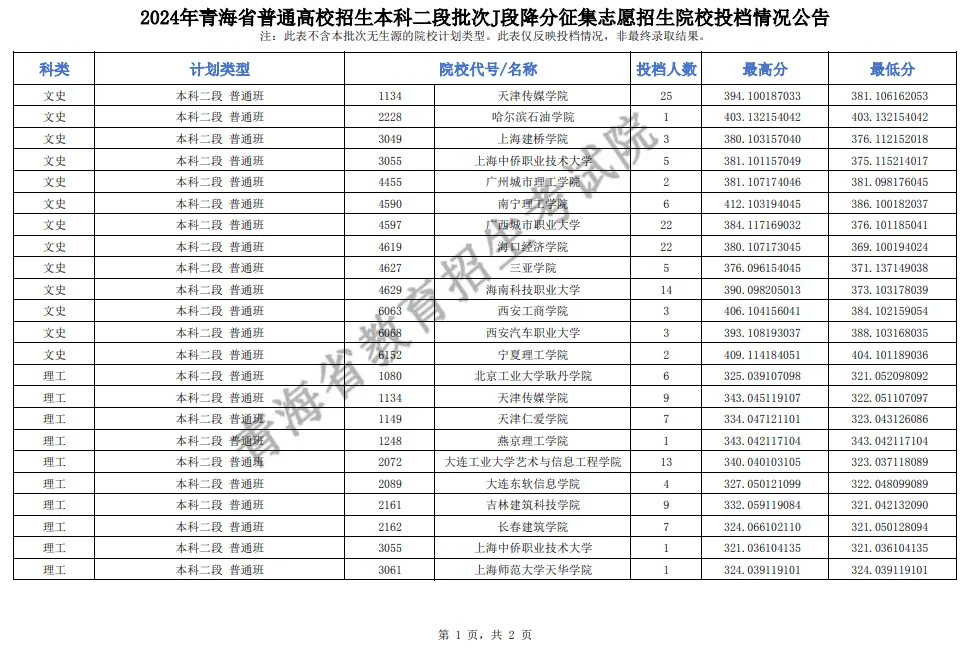 青海省2020年高考分数线深度解析