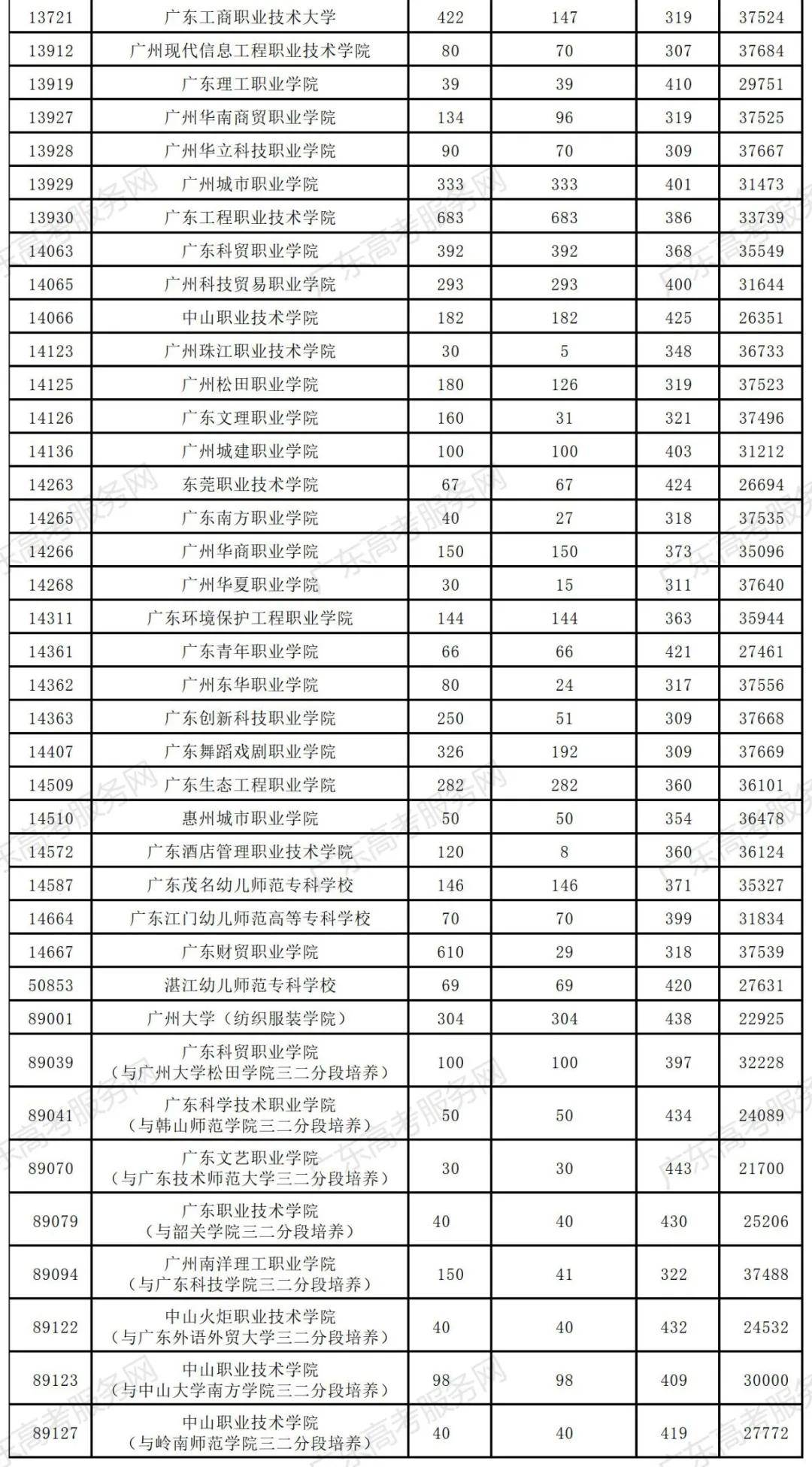 广东省2020年高考录取分数线深度解析，挑战与机遇并存