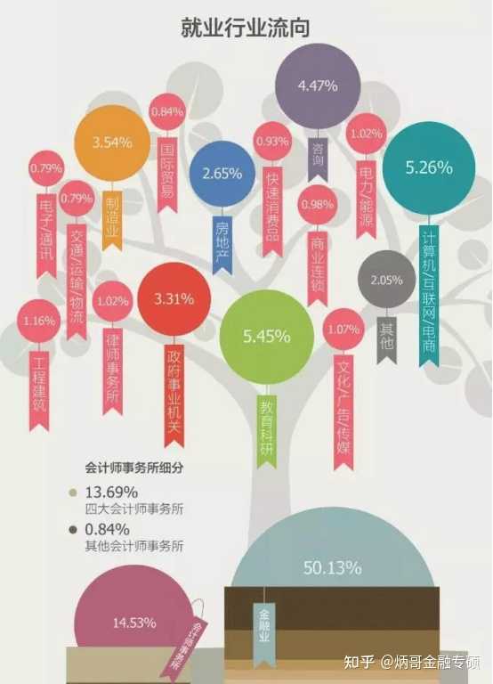 金融学，就业方向与前景的深度剖析