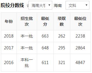 海南大学2020年录取分数线深度解析，趋势、变化与影响