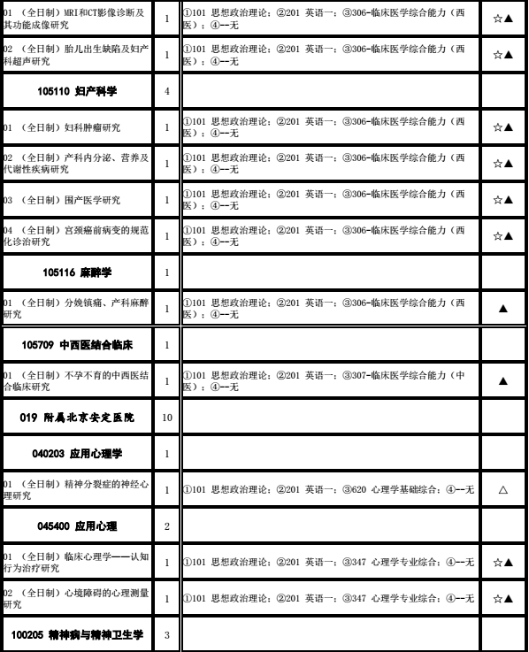 首医研究生招生简章，探索医学的深度与广度