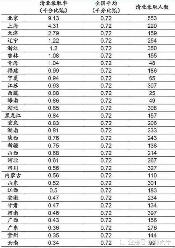 青海高考2020，分数线背后的故事与展望