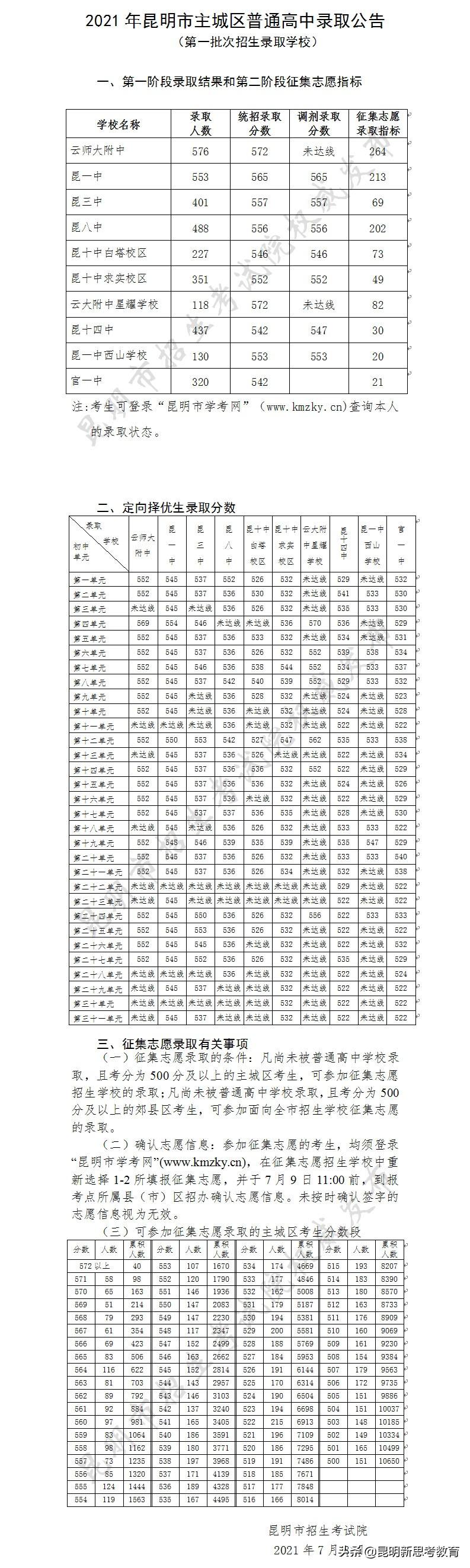 2021高考各校录取分数线，竞争与机遇的年度回顾