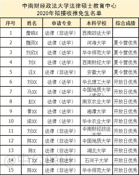 2020年中南财经政法大学录取分数线深度解析，梦想与现实的交汇点