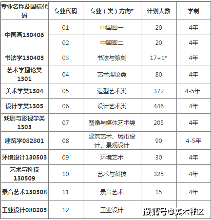 广东2021年学考各校录取分数线深度解析