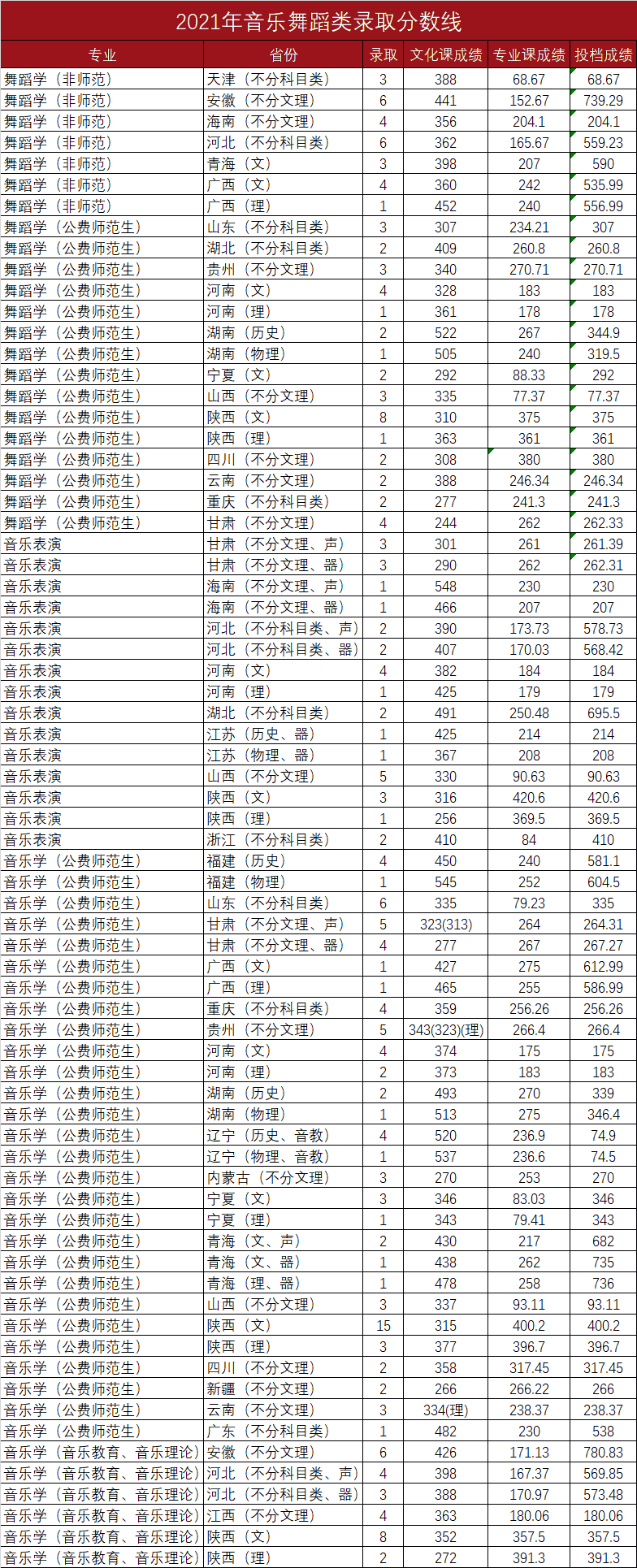 陕西师范大学2022年录取分数线深度解析