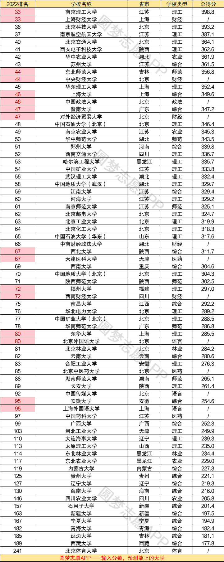 今年大学录取分数线2022，竞争与机遇的双重考量