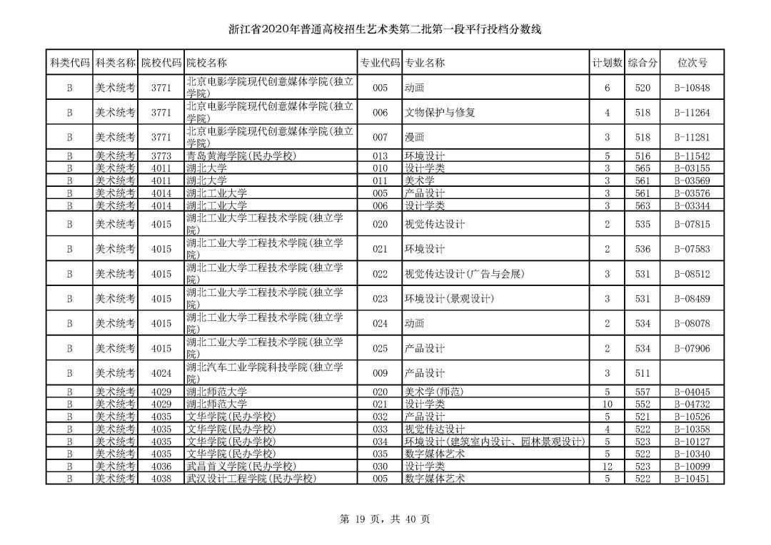 浙江2020年高考录取分数线的深度解析与影响