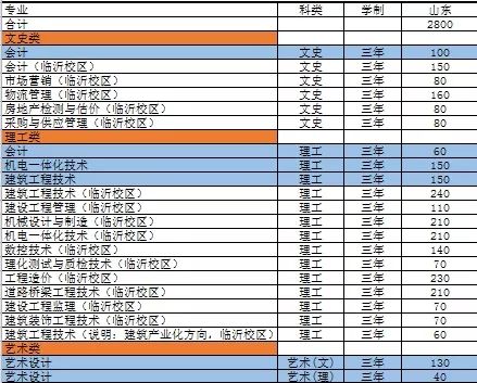 青岛理工大学专科分数线解析与报考指南