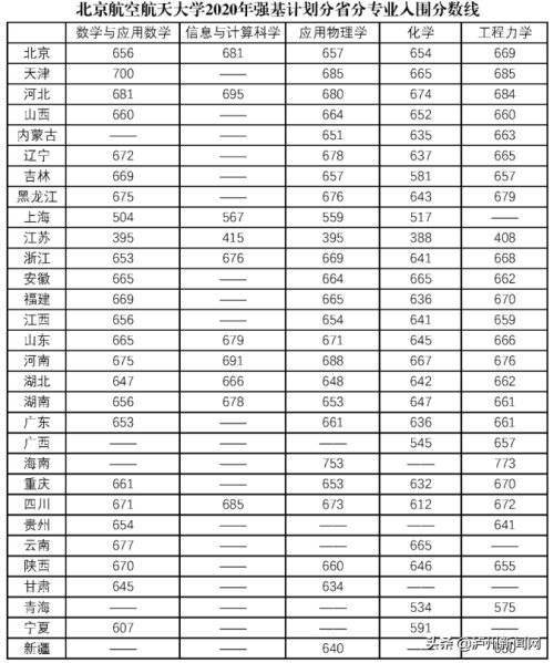 北京航空航天大学2022年录取分数线深度解析