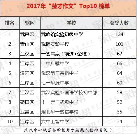 2023年体育录取线，探索体育特长生升学新门槛