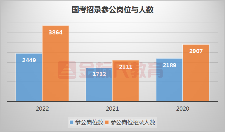 2023年国家线最新动态，考研、公务员、事业单位等考试分数线全面解析