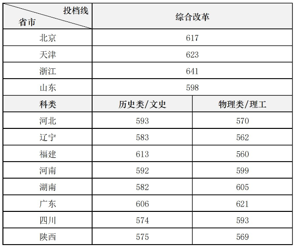 中央民族大学2023年录取分数线深度解析与展望