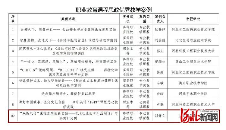 宣化科技职业学院单招分数线，解读与展望