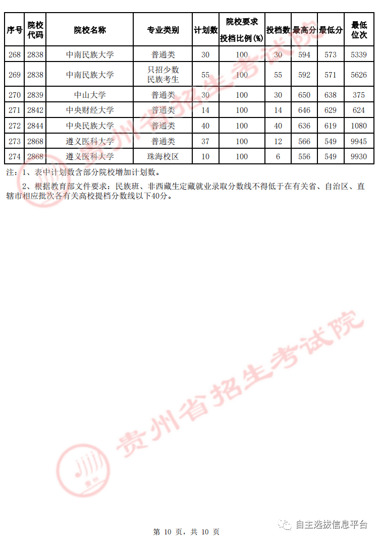 贵州省2021年理科一本分数线解读与影响分析