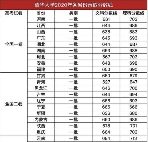 清华一年的学费要多少，揭秘中国顶尖学府的知识成本