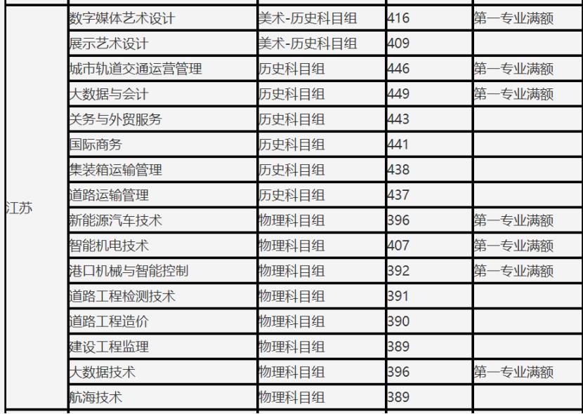 探索中国民航大学专科录取分数线的奥秘