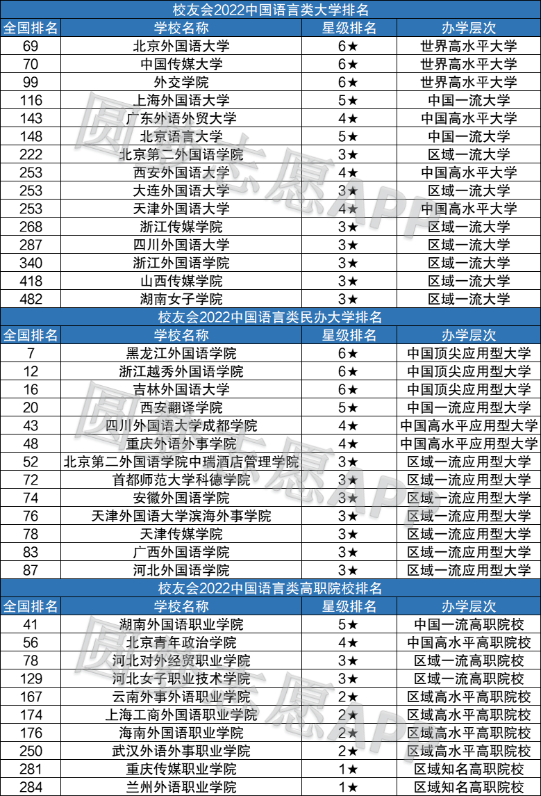 全国大学录取分数线表，解读与启示