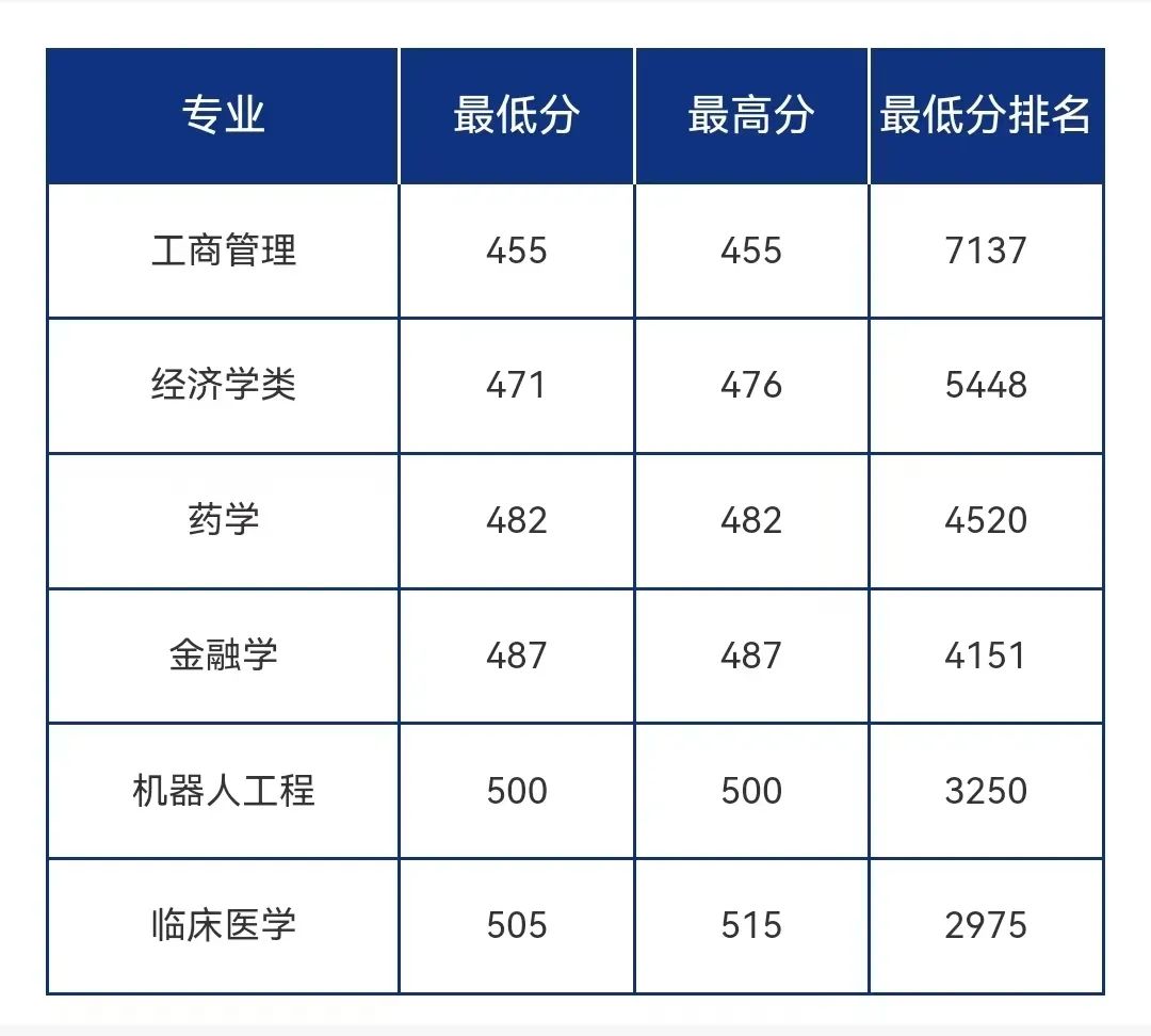 青岛大学历年分数线，探索与展望