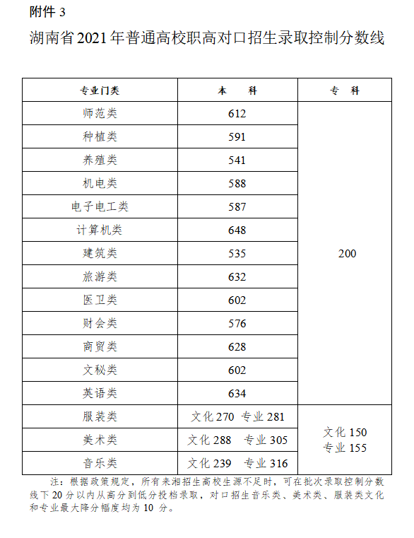 2021年青海高考分数线，新高度与新挑战