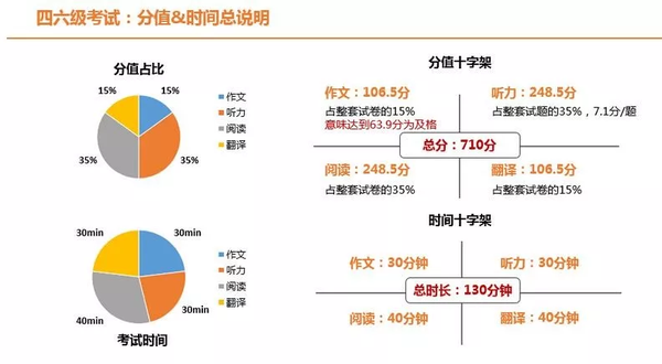 六级分数线真的是425分吗？——揭开大学英语六级考试的神秘面纱