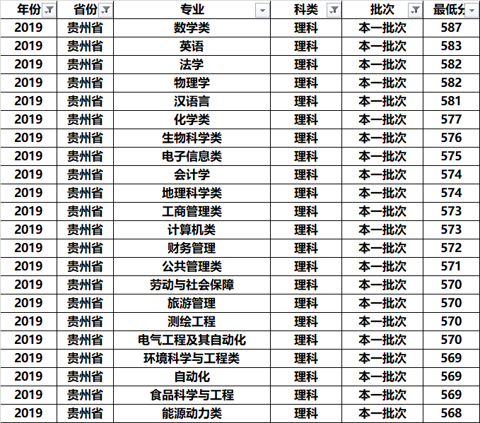 江汉大学文理学院录取分数线，解读与展望