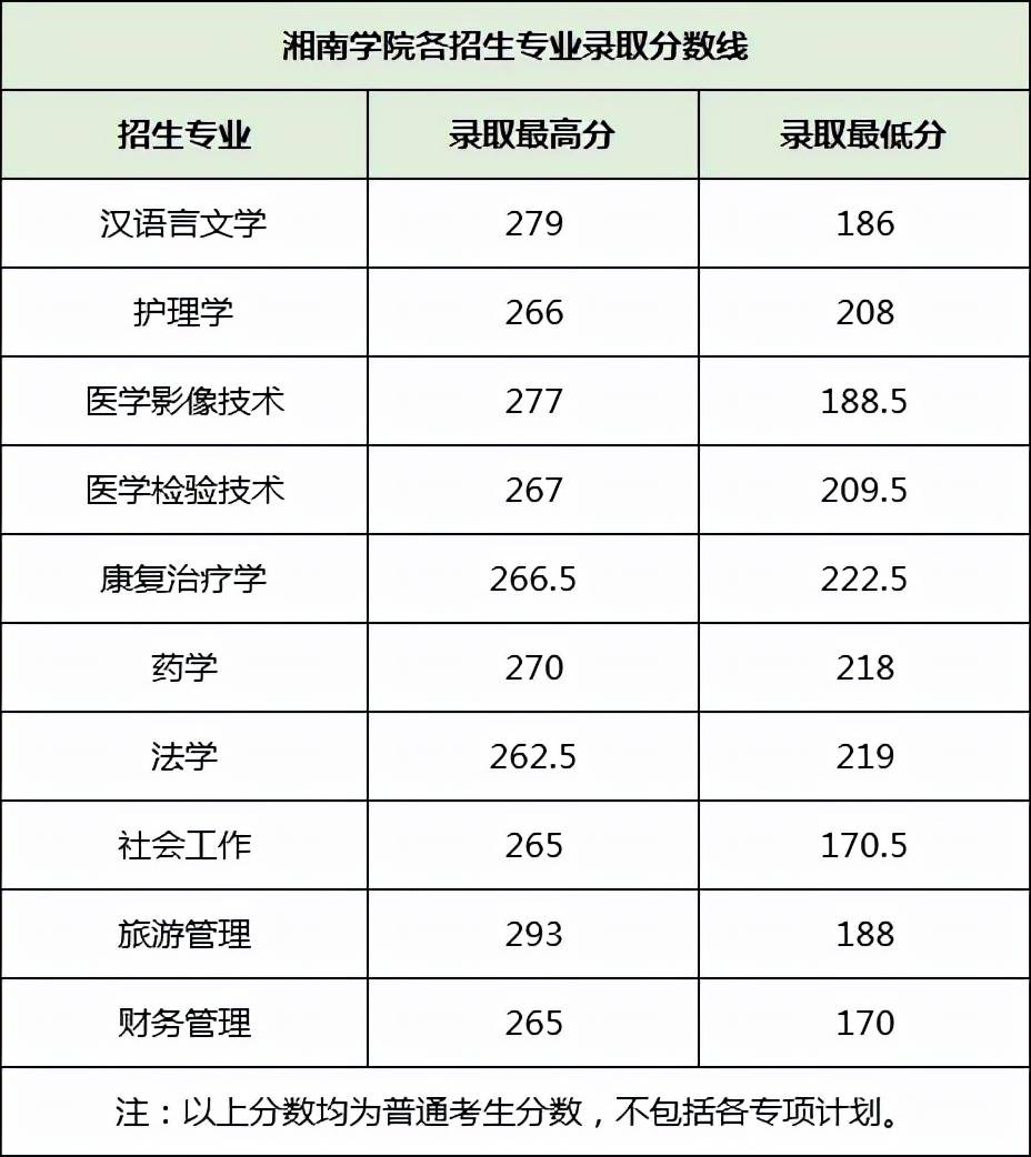 2019年专科分数线，解读与展望